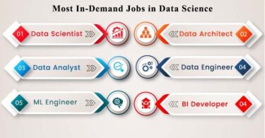Data Scientist Jobs in Finland for Foreigners with Visa Sponsorship